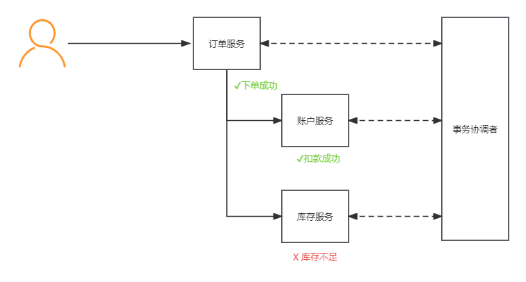 分布式事务模型.png