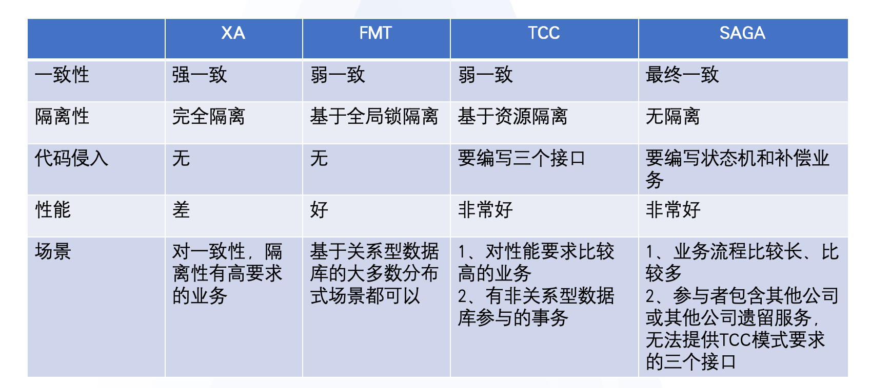 四种模式对比.png