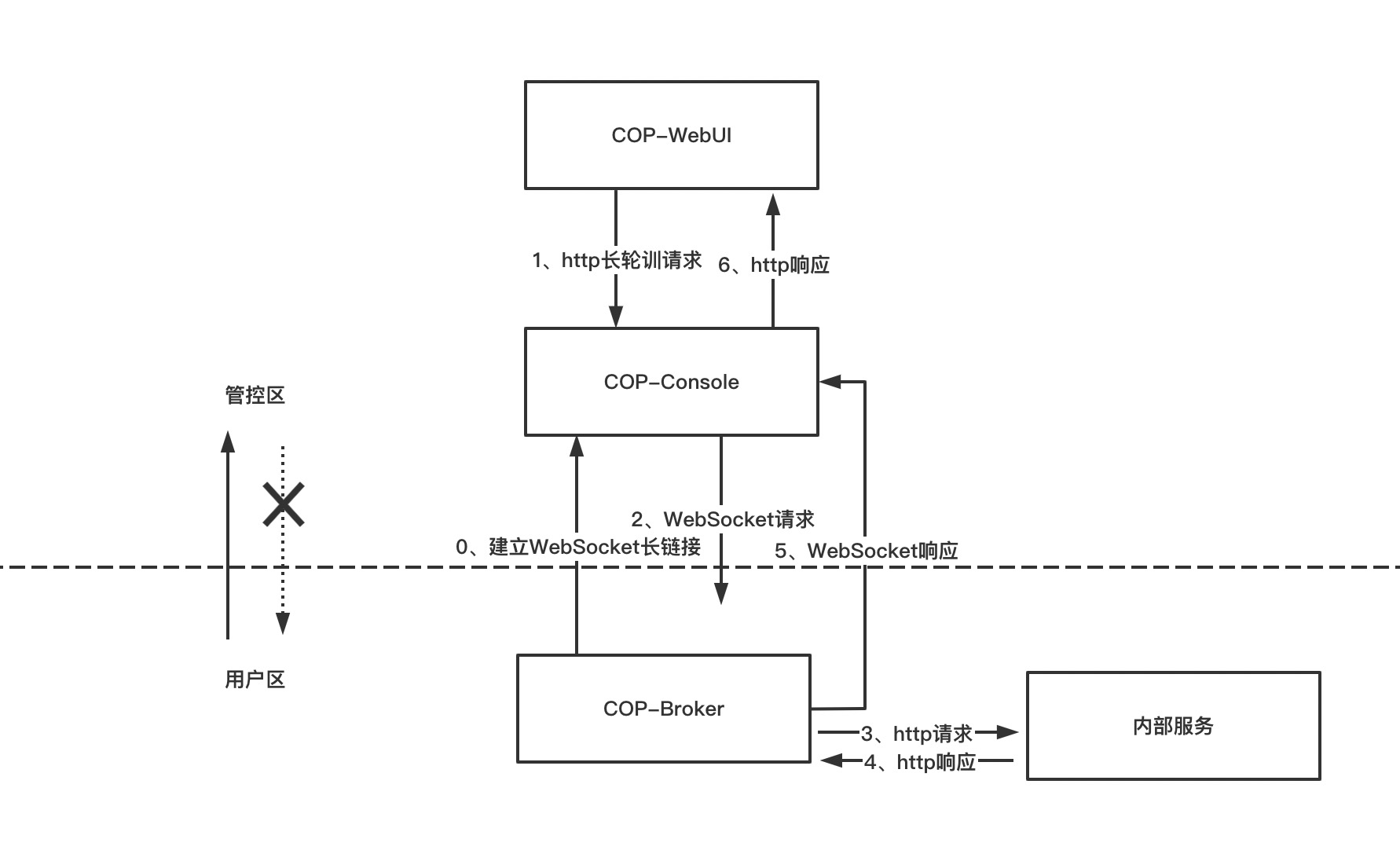 接口调试整体方案.png