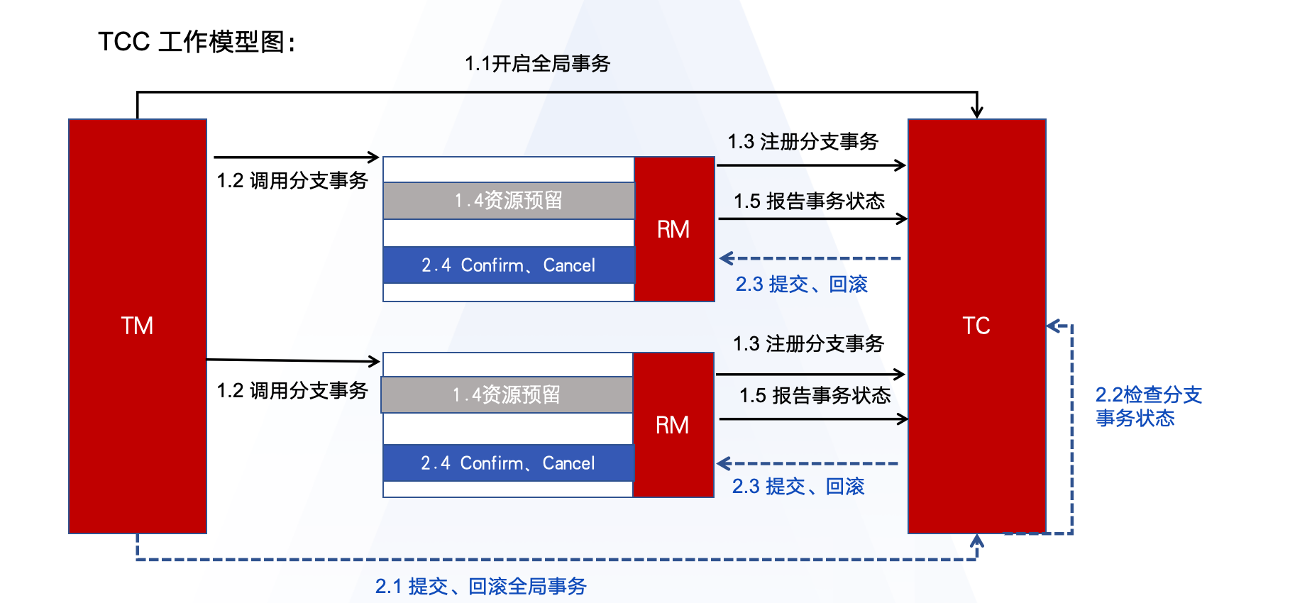 TCC模式.png