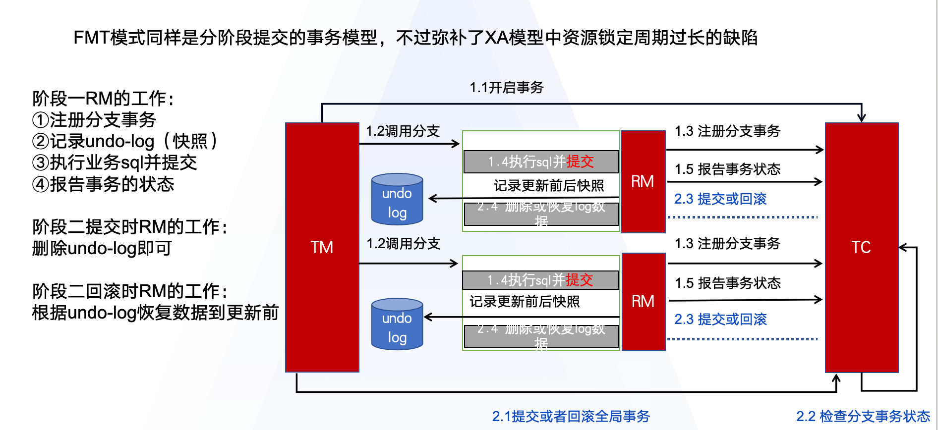 fmt模式.png