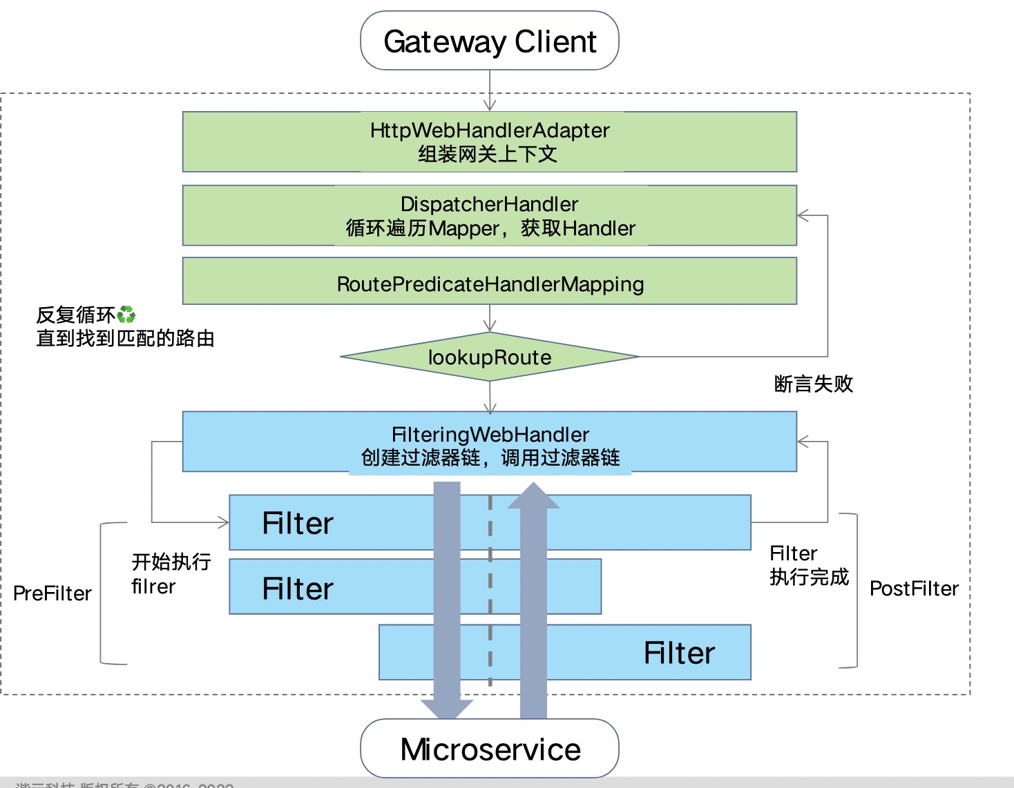 scg核心原理2.png