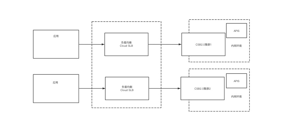 scg集群部署.png